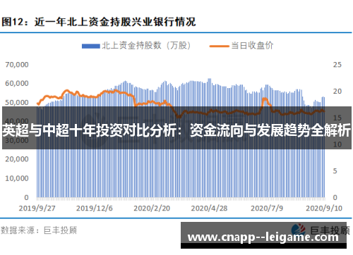 英超与中超十年投资对比分析:资金流向与发展趋势全解析 英超与中超十年投资对比分析:资金流向与发展趋势全解析
