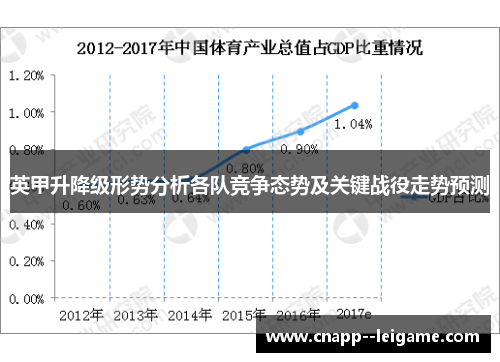 英甲升降级形势分析各队竞争态势及关键战役走势预测