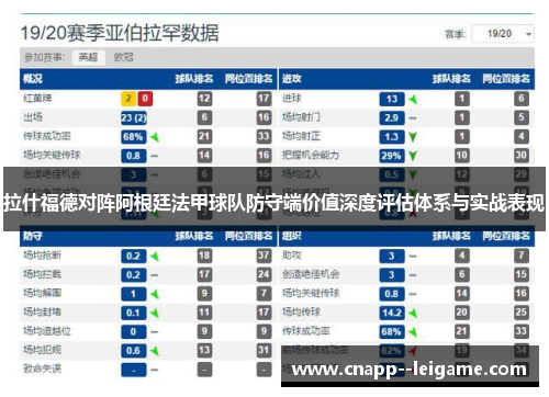 拉什福德对阵阿根廷法甲球队防守端价值深度评估体系与实战表现