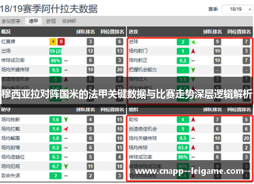 穆西亚拉对阵国米的法甲关键数据与比赛走势深层逻辑解析